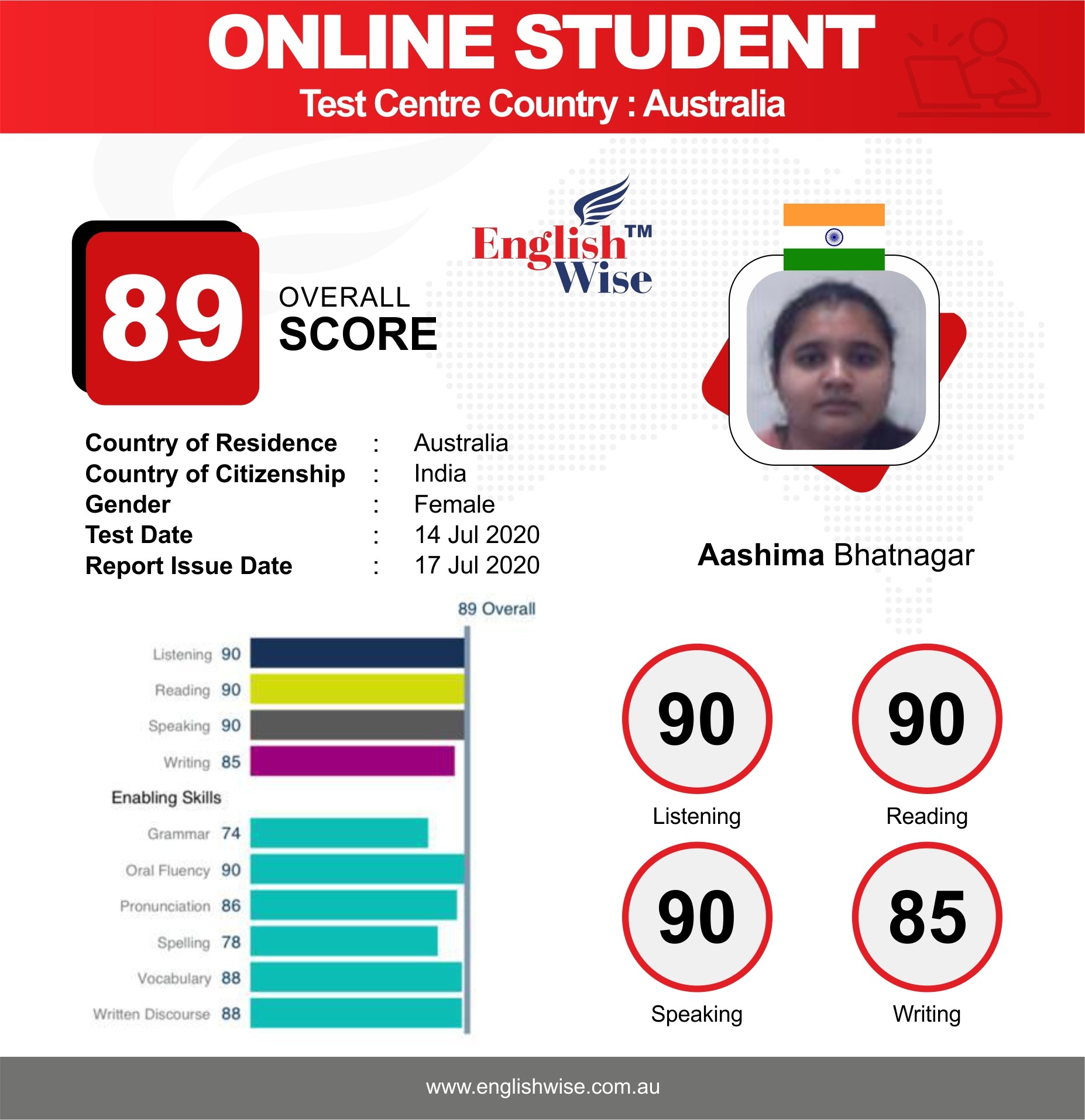 PTE Test Result